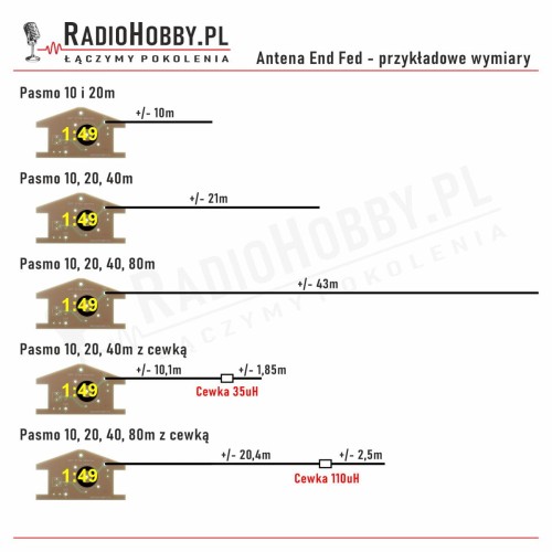 Antena_endfed-wymiary.jpg