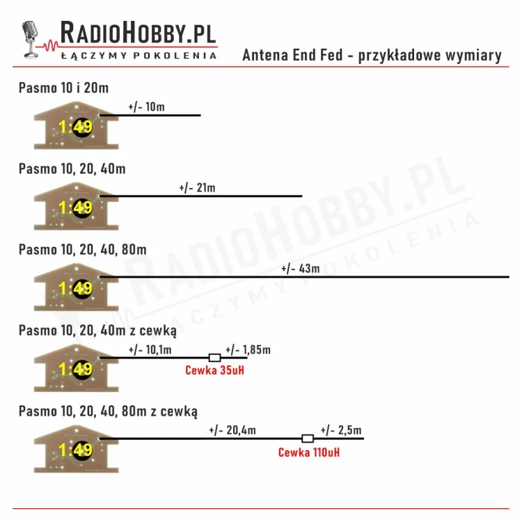 Antena_endfed-wymiary.jpg