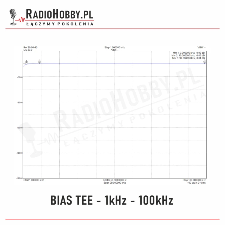 Bias-tee-1kHz-100kHz.png