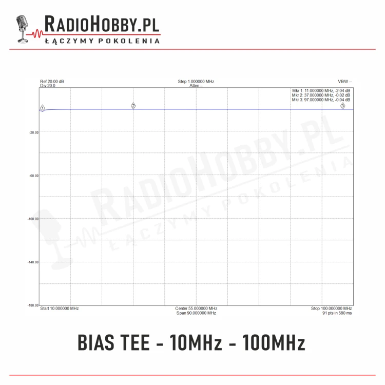 Bias-tee-10MHz-100MHz.png