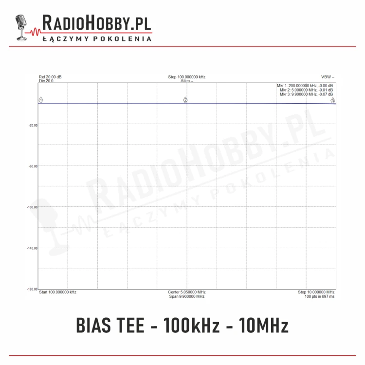 Bias-tee-100kHz-10MHz.png