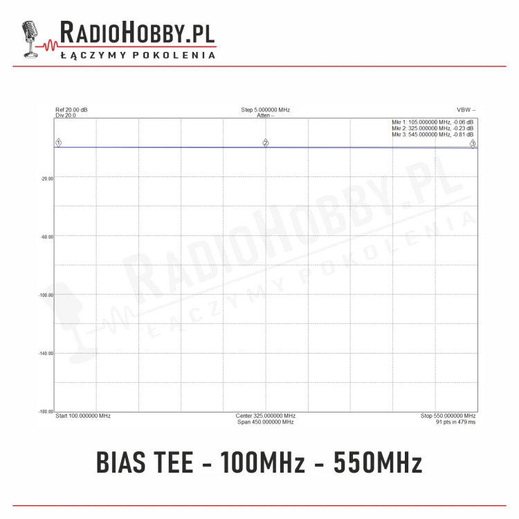 Bias-tee-100MHz-550MHz.png