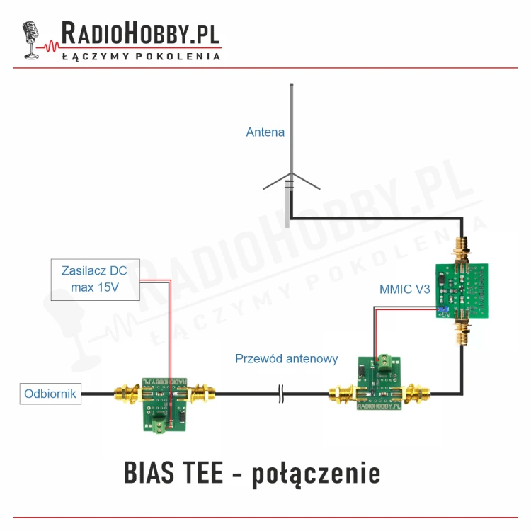 Bias-tee-połaczenie.png